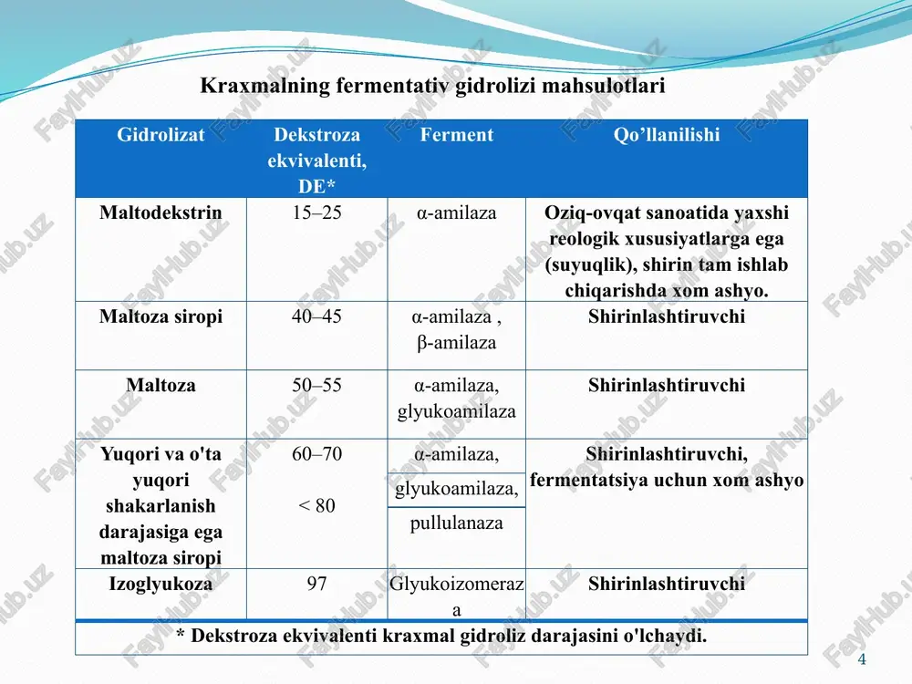 kraxmalni parchalaydigan fermentlar - Page 4