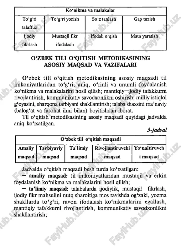 ariladi: — o‘quv mashg‘ulotlarini til va nutq hodisalarini o ‘zaro farqlash, qiyoslash, umumlashtirish asosida olib borib, talabaning mustaqil va ijodiy fikrlashi uchun keng imkoniyat yaratib berish; — o‘quvchi faoliyatini so‘zga ehtiyoj hosil qiladigan o‘quv topshiriqlari orqali maqsadli boshqarib borish, so‘z boyligini oshirishni, tafakkur doirasini kengaytirish, nutqiy salohiyatni (og‘zaki va yozma matn yaratish) shakllantirish; — o‘quvchilarning kommunikativ savodxonlik darajasini orttirishning shakl, yo‘l, vosita va usullarini o‘rganish. demak, o‘zbek tili mashg‘ulotlarida talabani ijodiy va mustaqil fikrlashga yo‘naltirish, so‘z tanlash, gapda so‘zni to‘g‘ri va o‘rinli qo‘liash o‘z fikrini aniq, ixcham, ravon ifodalashga o‘igatish tü o‘qitish metodikasining birlamchi vazifasi bo‘lsa, “talaba — talaba”, “talaba - o‘qituvclii” sistemasida o‘zaro muloqotni, bahsu munozarani to‘g‘ri tashkil qüish, talaba tafakkurini rivojlantirish jarayonlarini oqilona boshqarish, flkr ifodalash malakasini shakllantirishni o‘iganish, talabalami o‘qituvchilik mahorati va ilg‘or texnologiya bilan tanishtirib borish metodika fanining ikkinchi va bag‘oyat muhim vazifasi hisoblanadi.