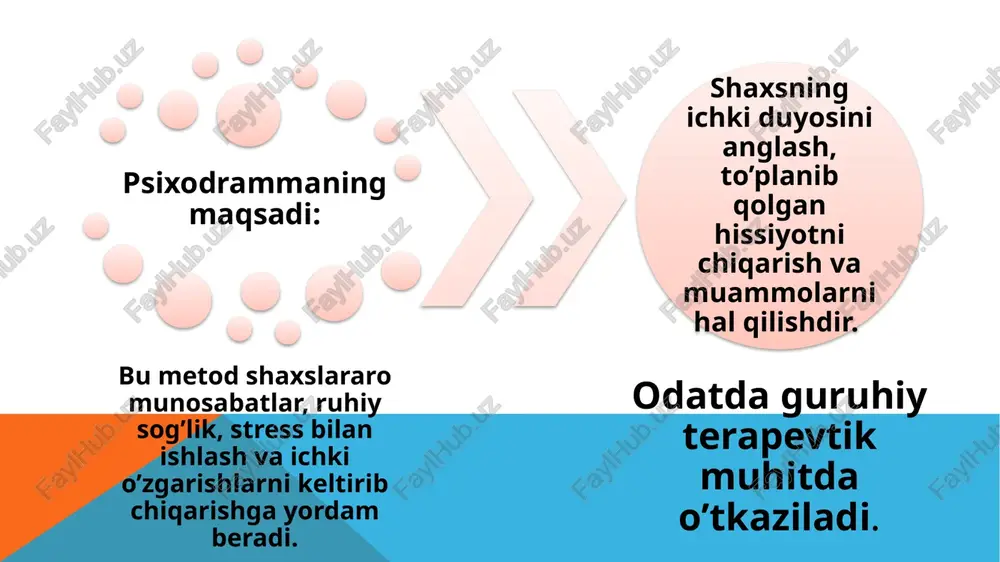 a ta'sir ko'rsatadi: hissiy jihatdan kuzatish va turli xil rollarni o'ynash guruhning har bir a'zosini sezilarli darajada oshiradi. psixodrama seansi qanday tuzilgan? biror kishi ma'lum bir so'rov bilan keladi va biz uning atrofida senariy quramiz. u bosh qahramonga aylanadi va boshqalar uning ichki dunyosini o'ynashga yordam beradi. ba'zan 3-4 soat davom etadigan seariyda bir nechta qahramonlar bilan ishlashimiz mumkin. guruhda odatda 10-20 kishi bo'ladi va mashg'ulotlar soni har kimning bosh qahramon bo'lishga vaqti bo'lishi uchun belgilanadi. guruh, qoida tariqasida, hech qanday maxsus tanlovsiz yaratiladi. bundan tashqari, aktyorlik mahorati yoki tajribasi kerak emas: ishtirokchilar rollarni o'zlari his qilganidek va qahramon so'raganidek o'ynaydi. katarsis — bu qadimgi yunoncha "katarsis" so'zidan kelib chiqqan bo'lib, "tozalash" yoki "qayta tiklash" ma'nosini anglatadi. psixologiya va san'atda katarsis hissiy tozalash va ichki ziddiyatlardan xalos bo'lish jarayonini ifodalaydi. katarsisning asosiy jihatlari: emotsional tozalash san'at va drama psixologik jarayon ruhiy salomatlik spontanlik spontanlik bu insonning o’z- o’zidan, rejasiz va …