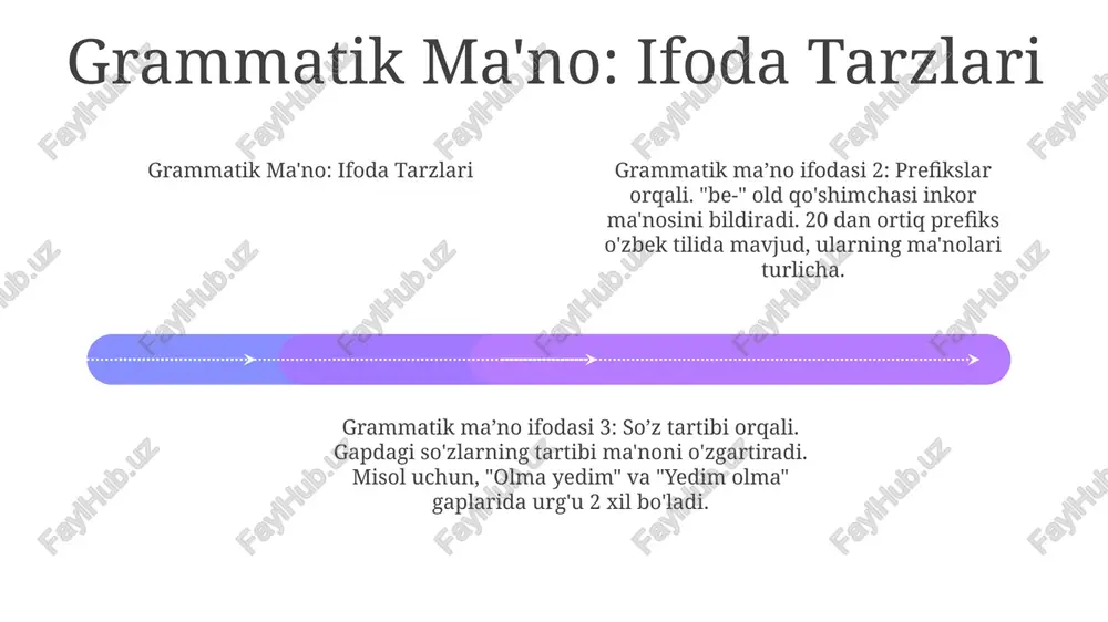 fellarda derivatsiya va so'z yasalishi o'zbek tilida fe'l yasalishida konversiya kam uchraydi, ammo kompozitsiya muhim rol o'ynaydi. masalan, "qo'l qo'ymoq" iborasi 2 ta so'zdan tuzilgan bo'lib, yangi ma'noli fe'lni ifodalaydi. reduplikatsiya: takrorlash orqali so'z yasalishi 01 02 03 o'zbek tilida to'liq va qisman reduplikatsiya farqlanadi. to'liq reduplikatsiyada so'z to'liq takrorlansa, masalan, "uy-uy", qisman reduplikatsiyada esa so'zning bir qismi takrorlanadi, misol uchun, "oppoq" so'zida "op" qismi takrorlanadi. reduplikatsiya o'zbek tilida sifat, ravish, ot kabi so'z turkumlarida uchraydi. masalan, "katta-katta" sifatida, "yugur-yugur" ravishida keladi. bu usul orqali hosil bo'lgan so'zlar 2 xil ma'no anglatishi mumkin. reduplikatsiya: takrorlash orqali so'z yasalishi haqida ma'lumot sales 1st qtr 2nd qtr 100 0 sales 1st qtr 2nd qtr 100 0 sales 1st qtr 2nd qtr 100 0 olmoshlarda grammatik shakl va ma'no olmoshlarda kelishik shakllari orqali ham grammatik ma'no anglatiladi. "kimga?" so'rog'iga javob beradigan jo'nalish kelishigi (masalan, "unga") grammatik shakl orqali (3-shaxs) ob'ektning yo'nalishini ko'rsatadi. grammatik …