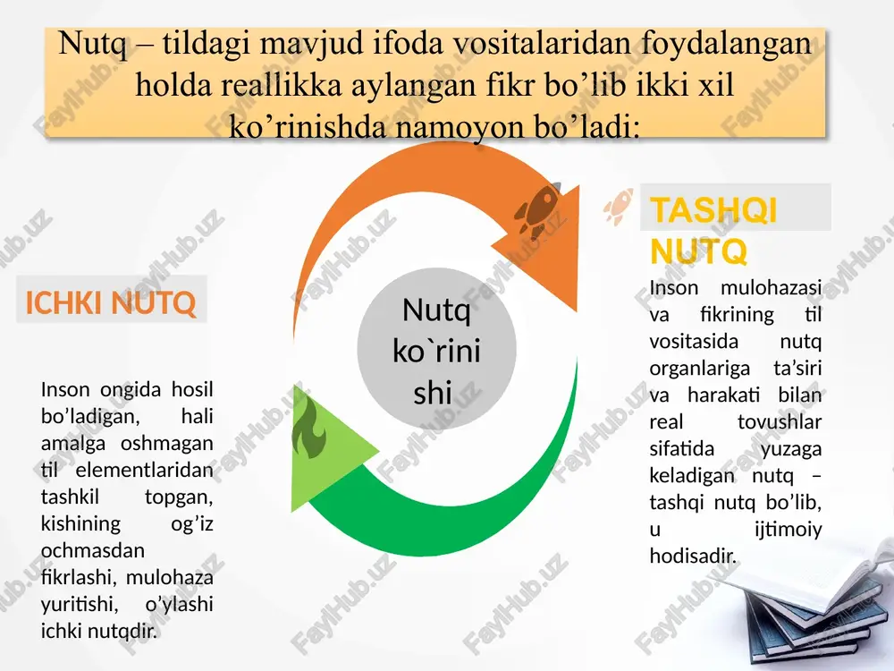 asidagi mushaklar yordamida hosil bo’ladi. bunda ko’proq nafasning ko’ndalang hajmi o’zgaradi. diafragma ishtirokidagi nafas - ko’krak nafasning bo’ylama hajmini oshishi hisobiga vujudga keladi. diafragma - qovurg`ali nafas, diafragmaning qisqarishi qovurg`alar oralig`idagi nafas mushaklari ishtirokida vujudga keladi. tovush – chiqarilayotgan havo hiqqildoqdan o’tishi paytida ovoz pardalarining tebranishi natijasida vujudga keladi. tovush o’zining qo’yidagi xususiyatlari bilan xarakterlanadi: tovush kuchi - tovush apparati organlarining faol ishlashiga bog`liq. chiqarilayotgan havo oqimining tovush tarqalishiga bo’lgan bosimi qancha katta bo’lsa, tovush ham shuncha kuchli bo’ladi pedagogning nutqi uchun avvalambor tovushning kuchi zarur. bu o’pkadan kelayotgan nafasning kuchiga va tezligiga bog`liq. tovushning yuqoriligi – bu tovushni uzoqqa yetkaza olish va yuqori-pastligini boshqara olishdir. tovushning harakatchanligi va o’zgaruvchanligini tovushning mazmuniga, sharoitiga, tinglovchilarning kayfiyatiga qarab oson o’zgartira olish mumkin. harakatchanligi esa past, o’rta, yuqori tiplarga bo’linadi. tovush parvozi – tovushning uzoq masofaga uzatilishi va qattiqligini sozlab olish. tovush ixchamligi va harakatchanligi uni mazmunga tinglovchi moslab o’zgartira olish imkoniyatini bildiradi. …