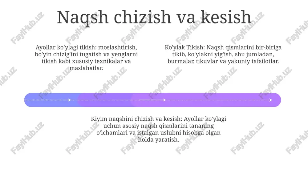 ko'ylak qurulish asoslari - Page 4