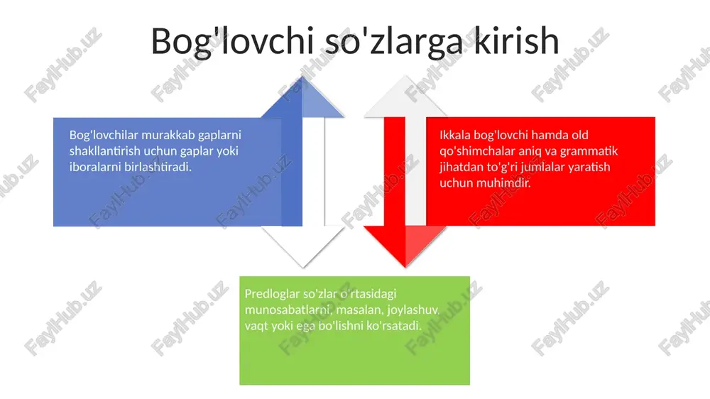 bog'lovchilar va yuklamalar - Page 4