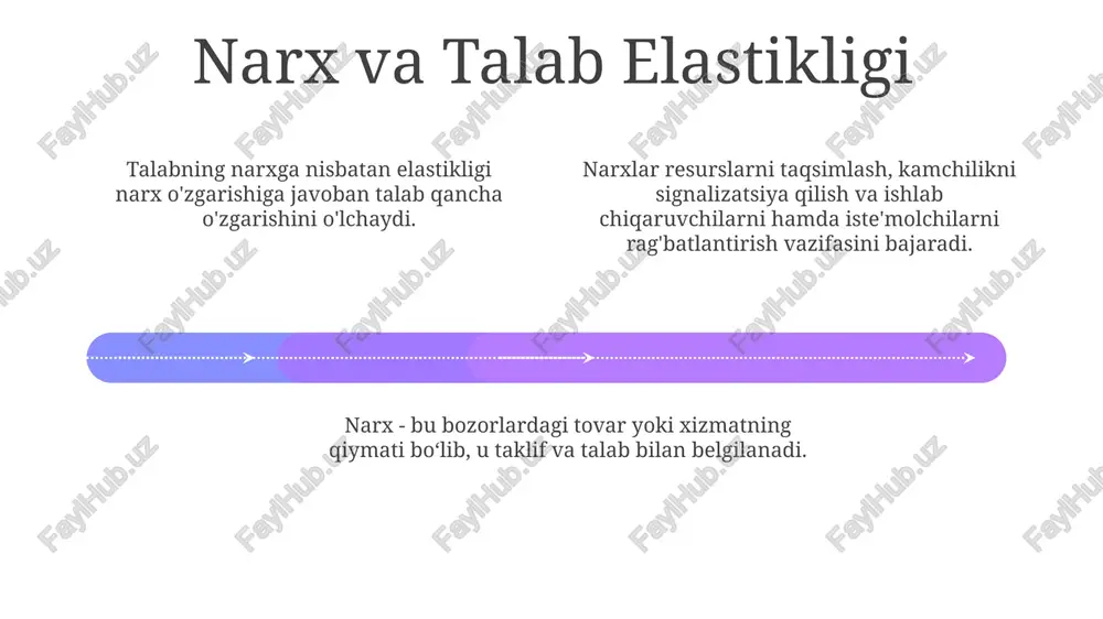 narxning mazmuni va vazifalari - Page 4
