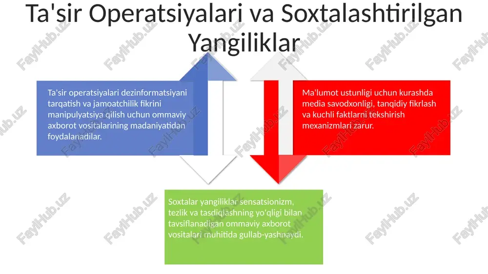 axborot urushlari davrida mediamadaniyatning o'rni - Page 4