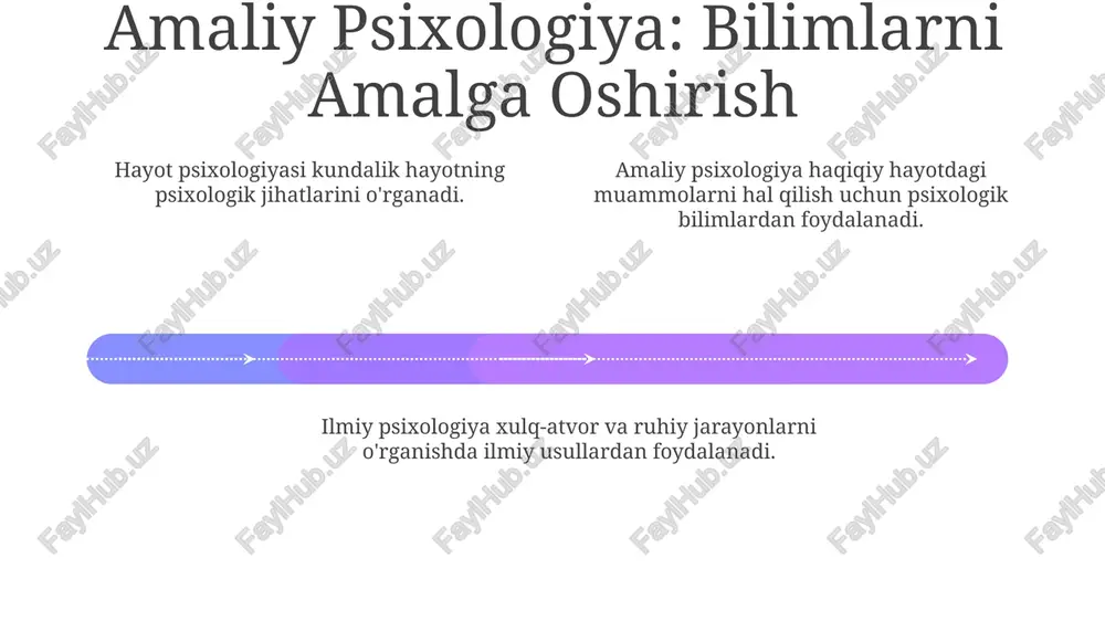 turlari: hayot psixologiyasi shaxsiy rivojlanishga qaratiladi, ilmiy psixologiya xulq-atvorni o'rganish uchun ilmiy usullarni qo'llaydi, amaliy psixologiya psixologik tamoyillarni muammolarni hal qilish uchun qo'llaydi. e'tiboringiz uchun rahmat @taqdimot_robot image1.jpeg image2.jpeg image3.jpeg