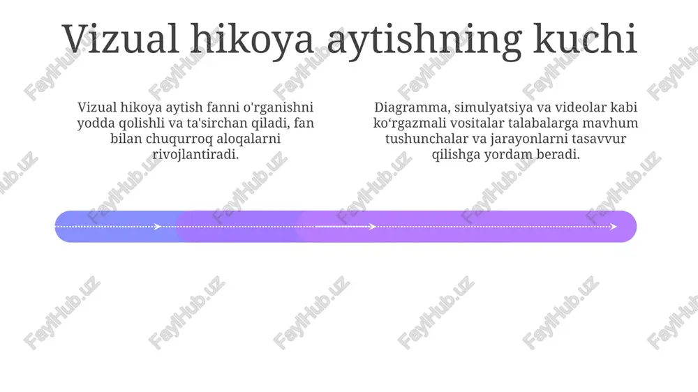 darslikda vizual yordamlarni samarali integratsiya qilish - Page 4