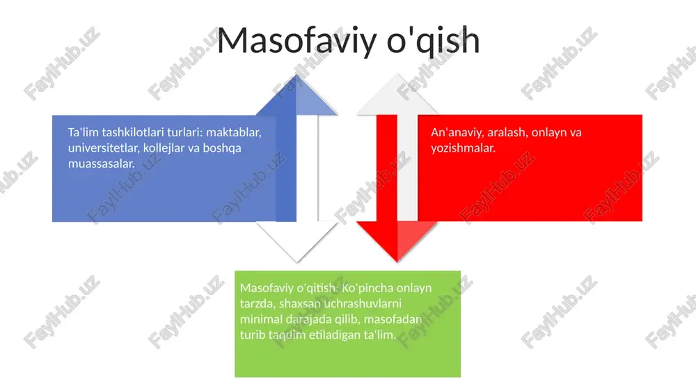 ta'limni tashkil etish shakillari va turlari - Page 4