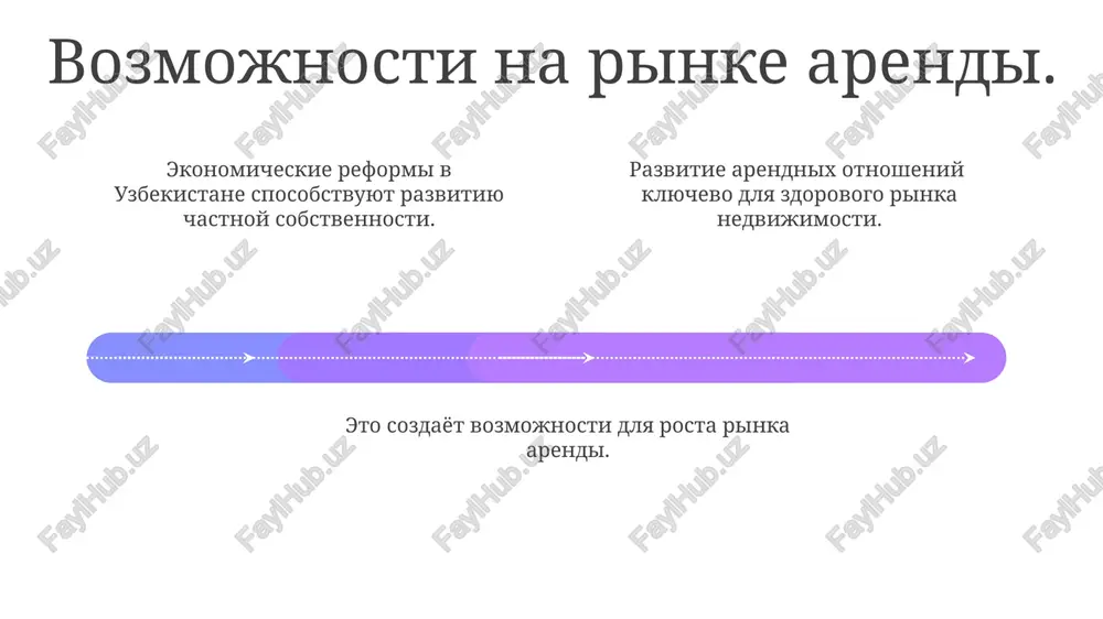 razvitie arendnix otnosheniy v uzbekistane - Page 4