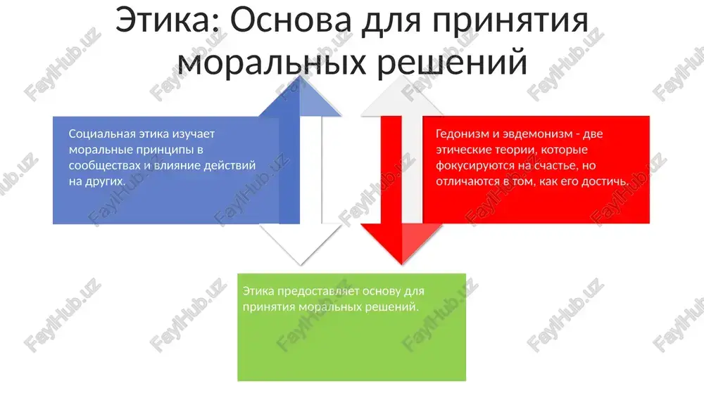sotsialnaya etika - Page 4