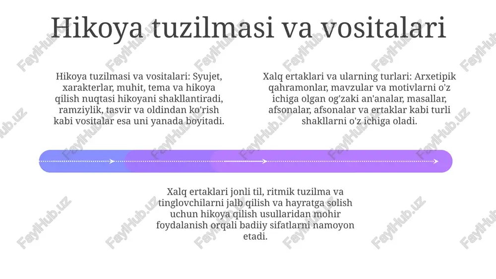 xalq ertaklari va ularning turlari, badiiyati - Page 4