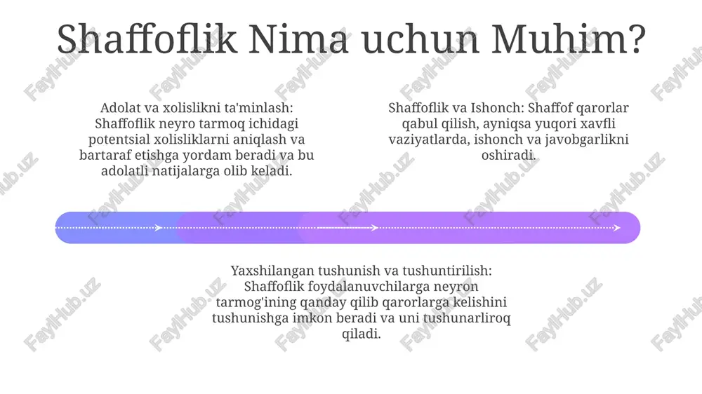 tushunarli sun'iy intellektga qarab - Page 4