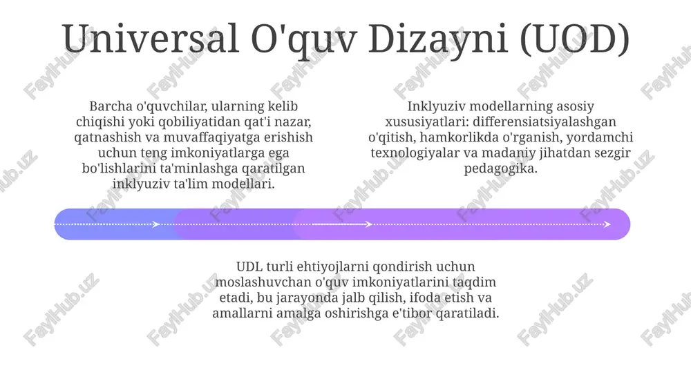 inklyuziv ta'lim modellari: tahlili va xususiyatlari - Page 4