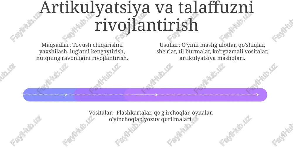 qo'shiq aytish kabi usullar qo'llaniladi. qo'shiq va musiqa til rivoji uchun maktabgacha yoshdagi bolalar uchun maqsadlar lug'at boyligini oshirish, talaffuzni yaxshilash va muloqot ko'nikmalarini rivojlantirishni o'z ichiga oladi. musiqa nutq rivojlanishini yaxshilash uchun qo'shiqlar, asboblar va harakatli mashqlar kabi vositalarni taqdim etadi. qo'shiq va musiqa ritm, qofiyalar va takrorlash orqali til rivojlanishini rag'batlantiradi. madaniy va til xilma-xilligini hal qilish madaniy va tilga moslashgan o'qitish usullari turli xil bolalar bog'chasi yoshidagi bolalarning nutq rivojlanishini qo'llab-quvvatlash uchun juda muhimdir. ko'zga ko'rinarli vositalar, interaktiv o'yinlar va hikoya aytish turli xil madaniy kelib chiqishiga ega bo'lgan bolalarni jalb qilishning samarali vositalaridir. bolalarni ona tillarini hurmat qilib, lug'at, talaffuz va hikoya qilish ko'nikmalarini rivojlantirish maqsadlar qatoriga kiradi. xulosa va manbalar o'yinli mashg'ulotlar, hikoya aytish, kuylash va tuzilgan til mashqlari. asboblar: rasmli kitoblar, qo'g'irchoqlar, o'yinchoqlar va interaktiv texnologiyalar. maqsadlar: til o'rganishni rivojlantirish, muloqot ko'nikmalarini yaxshilash va ijtimoiy aloqalarni kuchaytirish. e'tiboringiz uchun rahmat @taqdimot_robot image1.jpeg image2.jpeg image3.jpeg