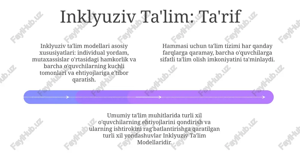 inklyuziv ta'lim modellari: tahlili va xususiyatlari - Page 4