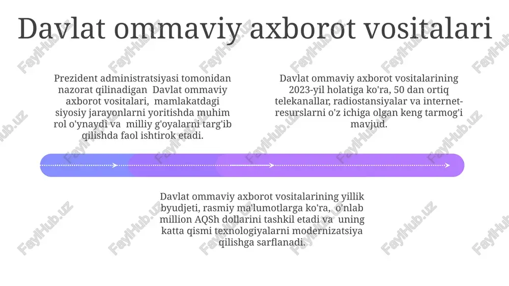 hajmining 30% ga yetishi va an'anaviy ommaviy axborot vositalariga nisbatan ustunlikka erishishi taxmin qilinmoqda. kelajakdagi istiqbollardan biri sifatida, 2025-yilgacha raqamli media vositalaridan foydalanish 50% ga oshishi va internetga kirish tezligining o'rtacha ko'rsatkichi 2 barobar yuksalishi kutilmoqda. televideniye va radioeshittirish add text add text add text add text add text add text davlat tomonidan nazorat qilinadigan radioeshittirish tizimi 100 dan ortiq radiostansiyalarni o'z ichiga oladi, ulardan 20 tasi milliy qamrovga ega va turli xil janrlardagi dasturlarni, jumladan, axborot, musiqa va ta'lim dasturlarini taklif etadi. “televideniye va radioeshittirish” milliy kanallari 2023 yilda o'rtacha 70% dan ortiq tomoshabin ulushiga ega bo'lib, raqamli efir platformalarining rivojlanishiga qaramay, an'anaviy televizion ko'rsatuvlarning mashhurligini ko'rsatadi. “televideniye va radioeshittirish” agentligi tomonidan amalga oshirilayotgan modernizatsiya jarayoni 4k uhd kabi zamonaviy texnologiyalarni joriy etish va 2025 yilgacha butun mamlakat bo'ylab raqamli efir qamrovini kengaytirishni o'z ichiga oladi. matbuotning hozirgi holati 01 02 03 2023 yilgi hisobotlarga ko‘ra, aholining 85% internetdan …