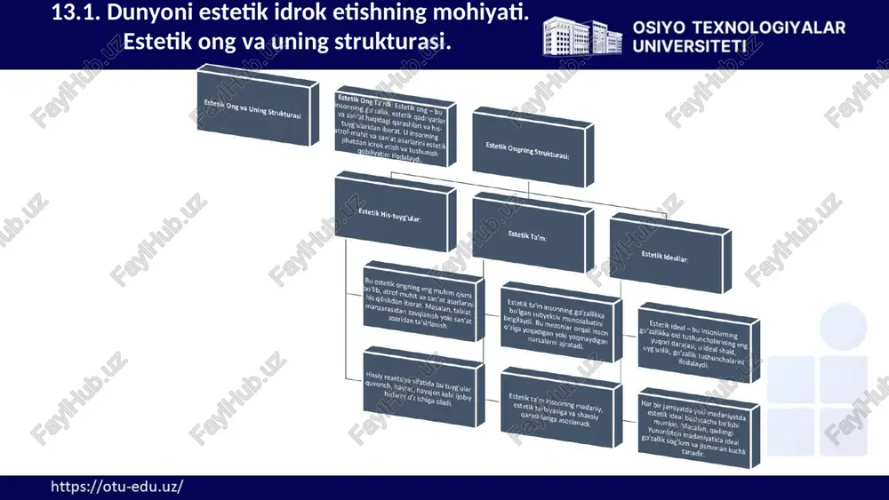di, masalan, musiqa, rasm, adabiyot, teatr, kino va boshqalar. san'atning tashqi olamsi san'at - bu insoniyat hayotining muhim qismi. u bizga o'z ichki dunyomizni ifodalash, atrofimizdagi dunyoni tushunish, his-tuyg'ularimizni ifodalash va boshqalarga ta'sir etish imkoniyatini beradi. san'atning ichki dunyosi san'at insonning ruhini boqish, uning go'zallikka bo'lgan ehtiyojini qondirish va uni yanada boyitishga yordam beradi. san'atning insoniyat taraqqiyotida muhim o'rin tutishini inkor etib bo'lmaydi. * 13.5. san’at dunyoni estetik idrok etish shakli * 1 go'zallik go'zallik insonning shaxsiy ta'miriga bog'liq bo'lsa-da, u ba'zi umumiy qonunlarga va me'yorlarga asoslanadi. 2 san'at san'at insonning o'z ichki dunyosini va his-tuyg'ularini ifodalash, shuningdek, atrofimizdagi dunyoni tushunishga yordam beradi. 3 estetikaning falsafiy mohiyati estetika - bu insonning nafosatga bo'lgan munosabatini, go'zallikni idrok etish va baholash mexanizmlarini o'rganadigan falsafa sohasidir. 13.5. san’at dunyoni estetik idrok etish shakli * “estetika” deganda nimani tushunasiz? nafosatshunoslik fani taraqqiyot davomida qanday bosqichlarni bosib o`tgan? qachondan boshlab nafosatshunoslik to`g`risidagi nazariyalar vujudga kela …