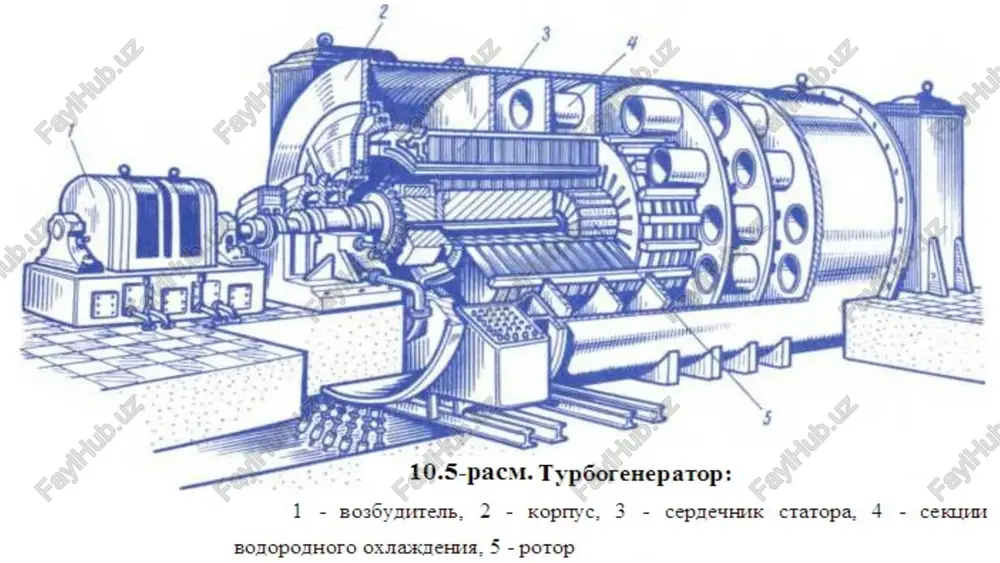 sinxron motorlarining matematik modellari - Page 4