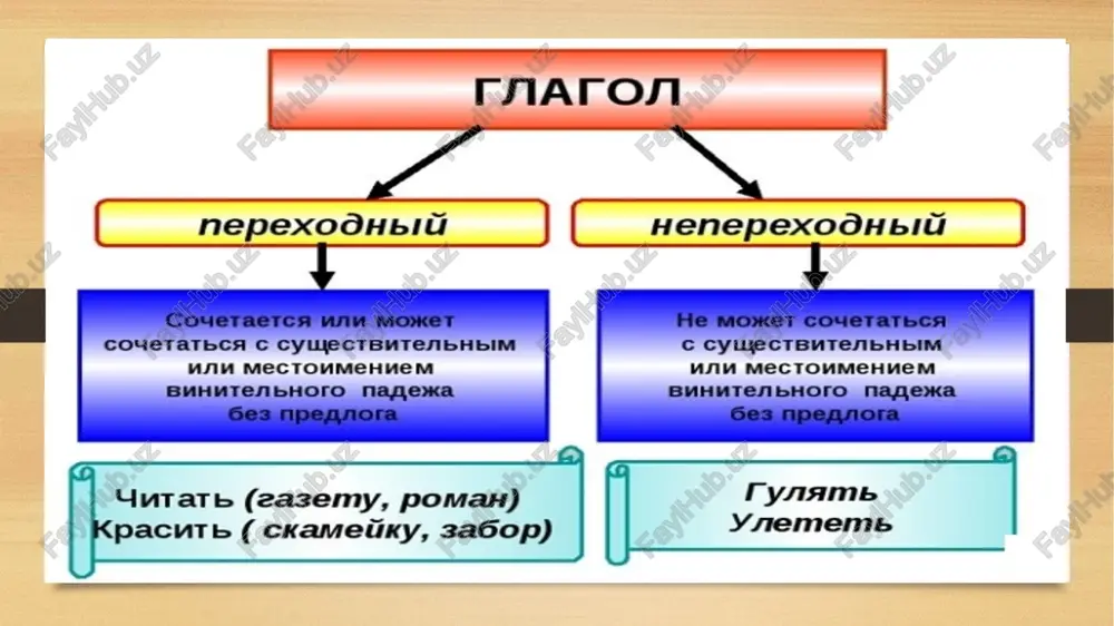 jnoy forme. opredelite vid kajdogo vstavlennogo glagola. i vot sestra nachala (chitat, prochitat) knigu. volni bili tak silni, chto egor edva ne (tonut, utonut) otets poprosil filippa (priyti, prixodit) cherez dva dnya. otets poprosil (priyti, prixodit) pochashe. eto bilo v kontse dekabrya, kogda noviy god eshe ne (nastupat, nastupit). k kakomu nakloneniyu otnositsya eto predlojenie? jivi, uchis, gordis, moy sin! a) iz'yavitelnoe b) soslagatelnoe v) povelitelnoe 2. naydite pravilniy variant glagola. zavod ... v tyajelix usloviyax voyni. a) stroit b) postroit v) stroil g) stroitsya postavte nujniy glagol nesovershennogo vida. xotya mi ... etot film, mi poshli kino. a) videli b) uvideli v) posmotreli g) viuchili vmesto tochek postavte slova v nujnoy forme. chelovechestvo davno (mechtat) poletet v kosmos. a) mechtaet b) mechtal v) mechtala g) mechtaesh vmesto tochek postavte glagol v nujnoy forme. komandir prikazal … soldatam. a) postroitsya b) postroilsya v) postroitsya g) stroitsya 6. vmesto tochek postavte …