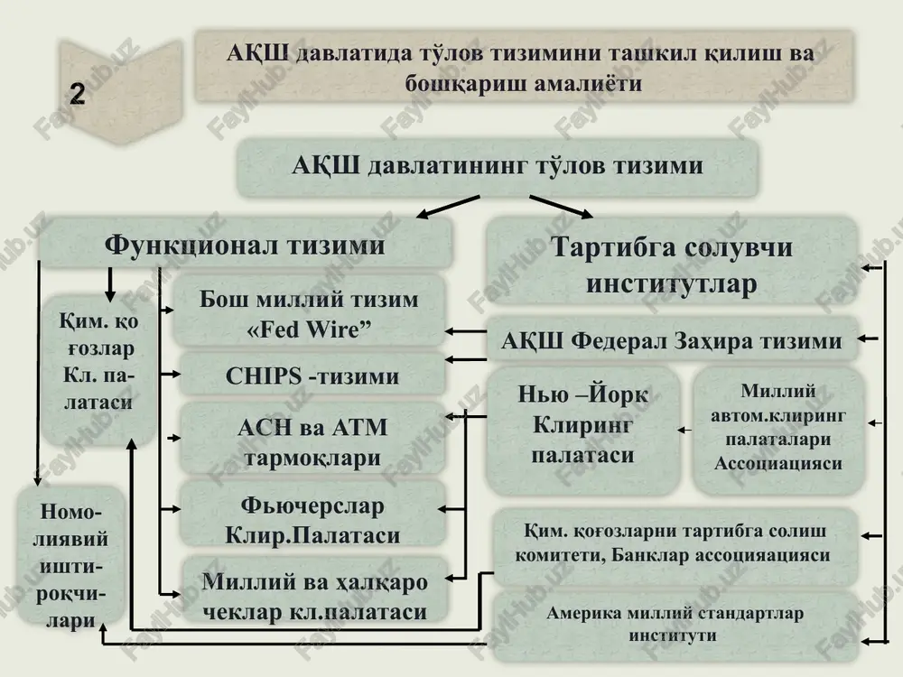 biq etish sohalari akt banklararo tt akt chakana tt aktni to'lov tizimiga tadbiq etilish sohalari akt bankning ichki tt tt axborot xavfsizligini oshishi; ttning operatsion jarayonlarini samaradorligi, tezligini va operativligini oshishi; tt ning boshqaruv jarayonlarini operativligi, shaffofligi va ob'ektivligi oshishi; aktlarning tt bevosita ta'sir etish javhalari: 13 mijoz uchun internet-banking tizimining afzalliklari qulayligi mijoz uchun bankka kelmay turib dunyoning istalgan nuqtasidan o'z hisobvarag'idagi mablag'larini tasarruf etish imkoniyati mavjudligi tezkorligi mijozga u tomonidan amalga oshirilgan tranzaktsiyalar haqida aniq vaqt rejimida ma'lumot kelishi shaffofligi mijoz sutkaning istalgan vaqtida o'z hisobvaraqlari aylanmasi haqida ma'lumotnomani olish imkoniyati mavjudligi osonligi mijoz uchun internet orqali ishlash ko'nikmasining kifoyaligi. albatta elektron raqamli imzo bilan ta'minlanishi bank faoliyatini elektron innovatsiya yo'nalishlari 1.qog'ozli moliyaviy xujjatlarni elektron shaklda qayta ishlash; 2.hisob-kitob va to'lov operatsiyalarni avtomatlashtirish; 3.banklar va boshqa alohida ish o'rinlar (mijozlar, filiallar va h.q.) o'rtasida elektron kommunikatsiya tizimlarini tadbiq etish. bank sohasida yangi aktning turlari va ulardan foydalanish samarasi. …