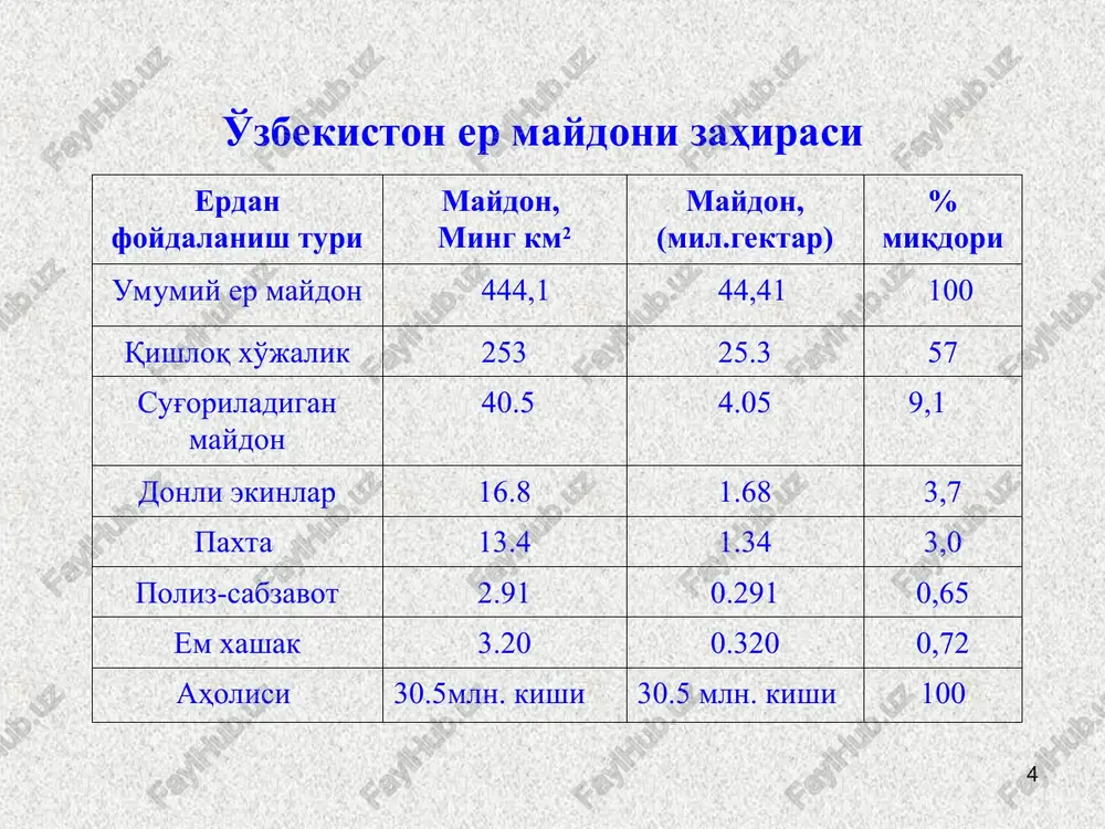 asligi; dala maydoni o'simlik qoldiqlaridan tozalangan; dala chuqur haydalib, tekislangan; ekinlarni ekish va sug'orish yo'nalishlari aniqlangan. lazer nivelirida tekislashdan oldingi tayyorgarlik ishlari * * lazer niveliri va qo'shimcha ishchi qurilmalarni tekshirish; dala maydon tomonlari uzunligini o'lchash; dala maydon topografik holatini aniqlash; tekislash ishlarini olib borish (qiyalik 1-5 % yoki absolyut 0%); tekislash ishlari tugaganidan keyin dalani qayta topografik tekshirish. lazer nivelirida tekislashda amalga oshiriladigan ishlar * * dala maydoni topografik ko'rinishi 0 20 40 60 80 100 120 140 160 180 200 0-200m o'rtacha 20 278 275 279 280 283 280 279 277 276 278 279 40 276 278 277 281 284 285 278 276 275 280 279 60 279 278 278 282 287 287 280 267 275 285 280 80 278 265 279 283 288 288 281 268 276 286 279 100 277 265 276 284 289 290 281 267 277 290 280 120 276 266 274 285 290 …