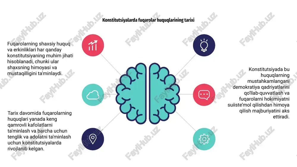 liyatini nazorat qilish va tekshirish orqali sud hokimiyati demokratik jamiyatda hokimiyatlar muvozanatini ta’minlagan holda fuqarolar huquqlarini himoya qiluvchi vazifasini bajaradi. fuqarolarni o'z erkinliklariga o'rgatish 03 01 02 fuqarolarning shaxsiy huquq va erkinliklari demokratik jamiyatning asosidir. konstitutsiya bu huquqlarni himoya qilish va mustahkamlashda hal qiluvchi rol o‘ynaydi. fuqarolarga o‘z erkinliklarini o‘rgatish ularga o‘z huquqlaridan mas’uliyat bilan foydalanish imkoniyatini beradi. bu shaxs erkinliklarini hurmat qilish madaniyatini shakllantirishga yordam beradi va jamiyatda faol ishtirok etishga yordam beradi. fuqarolar konstitutsiya va o'z huquqlarini tushunib, o'zgarishlarni samarali himoya qilishlari va hukumatlarini javobgarlikka tortishlari mumkin. ularga o‘z erkinliklarini o‘rgatish sog‘lom demokratiyaning kalitidir. inqiroz davrida huquqlarni himoya qilish 1 3 2 demokratik jamiyat uchun shaxsiy huquq va erkinliklar muhim ahamiyatga ega. konstitutsiya bu huquqlarni mustahkamlash va himoya qilishda hal qiluvchi ahamiyatga ega. inqiroz davrida huquqlarni himoya qilishda turli nuqtai nazarlar hisobga olinadi. fuqarolar o'z erkinliklarini himoya qilishda konstitutsiyaga tayanadilar. inqiroz davrida inson huquqlari himoya qilinishini ta'minlash juda …