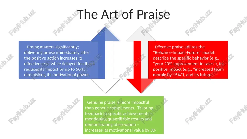 praising and criicizing - Page 4