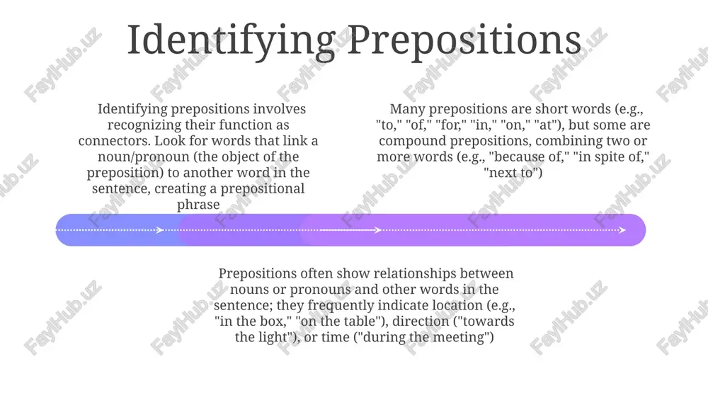 d grammatically weak sentences, hindering comprehension and requiring careful punctuation for clarity. prepositional phrases as adverbs analyzing sentences reveals that approximately 20-30% of prepositional phrases function as adverbs, significantly impacting sentence structure and adding layers of meaning beyond the core subject-verb relationship unlike prepositional phrases that act as adjectives, adverbial prepositional phrases don't modify nouns; instead, they answer questions like "when," "where," "how," or "to what extent," thus enriching the verb's action or describing the manner of an adjective or another adverb prepositional phrases functioning as adverbs modify verbs, adjectives, or other adverbs, providing information about time (e.g., "after the game," indicating when), place ("near the river," showing location), or manner ("with great enthusiasm," describing how) thank you for your attention @taqdimot_robot image1.jpeg image2.jpeg image3.jpeg