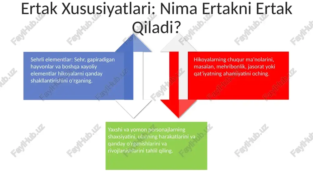darsliklarda ertaklarni tahlil qilish(1-2 sinf) - Page 4