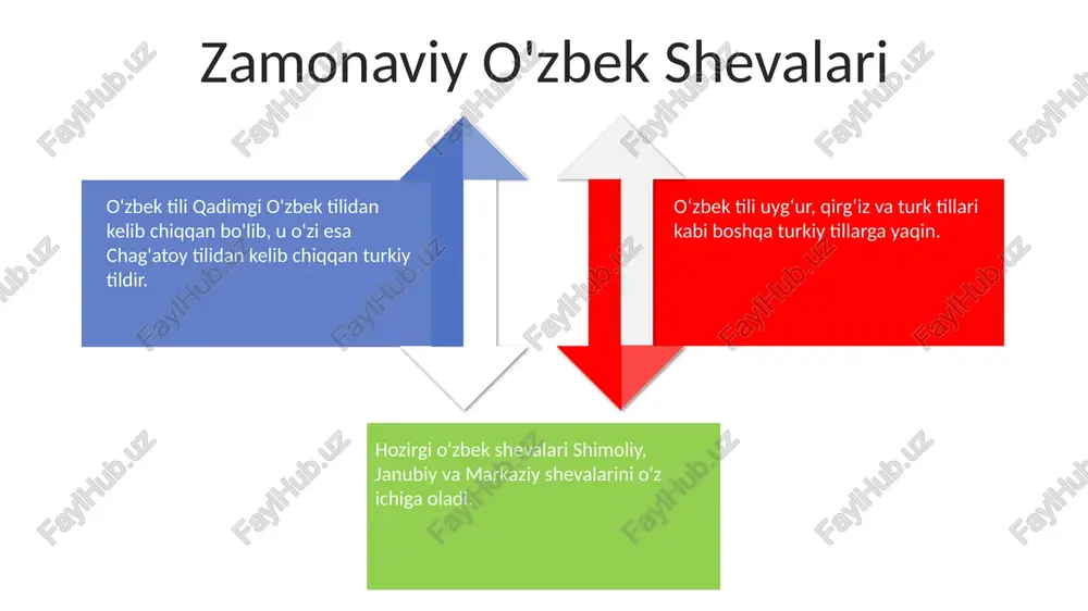 oʻzbek tili derivatsiyasi - Page 4