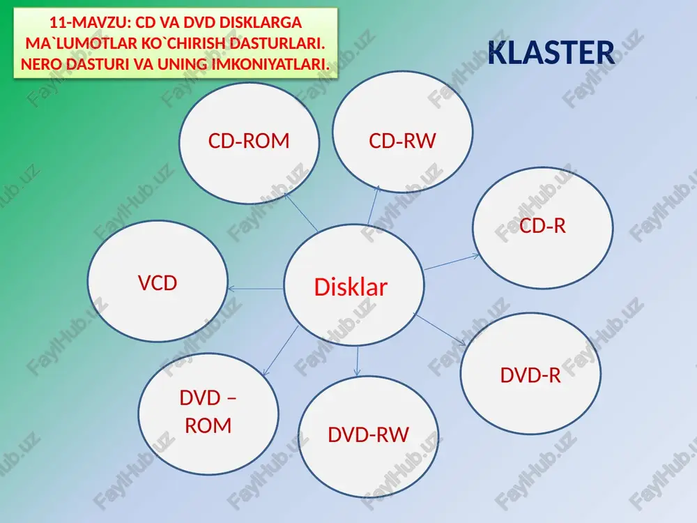cd va dvd disklarga ma`lumotlar ko`chirish dasturlari. nero dasturi va uning imkoniyatlari. - Page 4