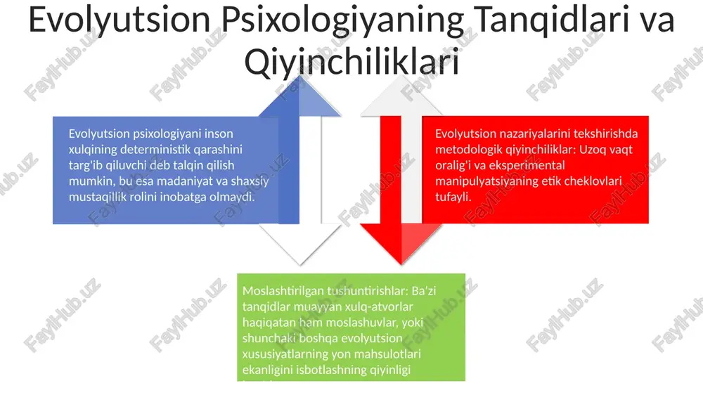 evolutsion psixologiyaga kirish - Page 4