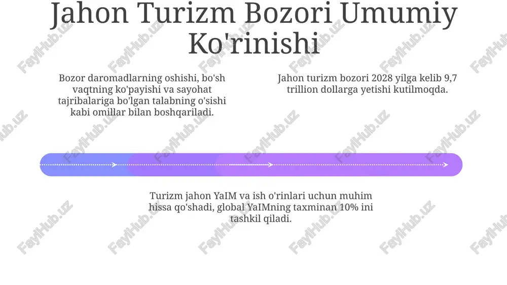 dunyo turizm bozori - Page 4