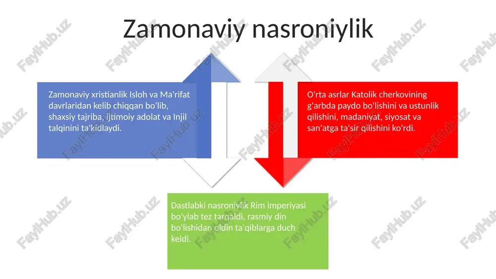 xristian dini tarixi - Page 4