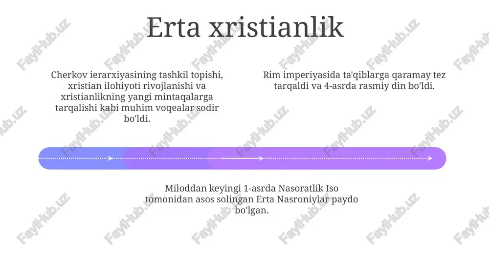 xristian dini tarixi - Page 4