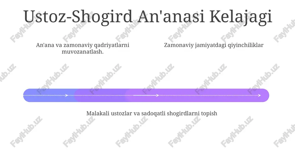 zgarishlar va qadriyatlar farqi tufayli qiyin bo'lishi mumkin. sufizmda pir-murod munosabatining mohiyati zamonaviy dunyo muammolari: haqiqiy ustozlarni topish, madaniy farqlar va hokimiyatni suiiste'mol qilish xavfi. ruhoniy aloqaning mohiyatini saqlab qolish va munosabatlarni zamonaviy kontekstga moslashtirish. ruhiy yo'l-yo'riq va bevosita, shaxsiy munosabatlar orqali bilim uzatish. e'tiboringiz uchun rahmat @taqdimot_robot image1.jpeg image2.jpeg image3.jpeg