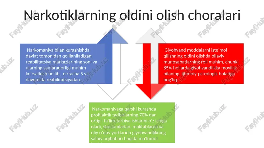 miya va tanaga ta'siri opiatlar, masalan, geroin, miyaning mukofot tizimiga ta'sir qilib, dopamin darajasini 10 baravarga oshiradi, bu kuchli quvonch va bağımlılık hissiyotlarini keltirib chiqaradi. ko'pgina sintetik opioidlar, masalan, fentanil, tabiiy opioidlardan 50-100 baravar kuchliroq bo'lib, juda kam dozalar ham o'limga olib kelishi mumkin. surunkali narkomaniya miyaning hipokampaus va prefrontal korteks kabi qismlariga zarar yetkazib, xotira, qaror qabul qilish va boshqaruv funksiyalariga salbiy ta'sir ko'rsatadi. gallyutsinogenlar: ongni o'zgartiruvchi moddalar gallitsinogenlardan suiiste'mol qilish, dozaga bog'liq holda, yurak urish tezligining tezlashishi, qon bosimining ko'tarilishi va hatto 20% gacha bo'lgan o'lim hollari bilan xavfli bo'lishi mumkin. ayrim gallitsinogenlar, jumladan psilotsin, 5-ht2a retseptorlari bilan bog'lanib, halyutsinatsiyalar va idrokning buzilishiga olib keladi, bu esa psixozga o'xshash holatlarni keltirib chiqarishi mumkin. gallitsinogenlar, masalan, lsd, miya faoliyatini 100 dan ortiq neyrotransmitterlar orqali o'zgartirib, sezgi, kayfiyat va fikrlash usullarini sezilarli darajada buzadi. sales 1st qtr 2nd qtr 3rd qtr 4th qtr 35 25 20 15 tabiiy va sintetik …