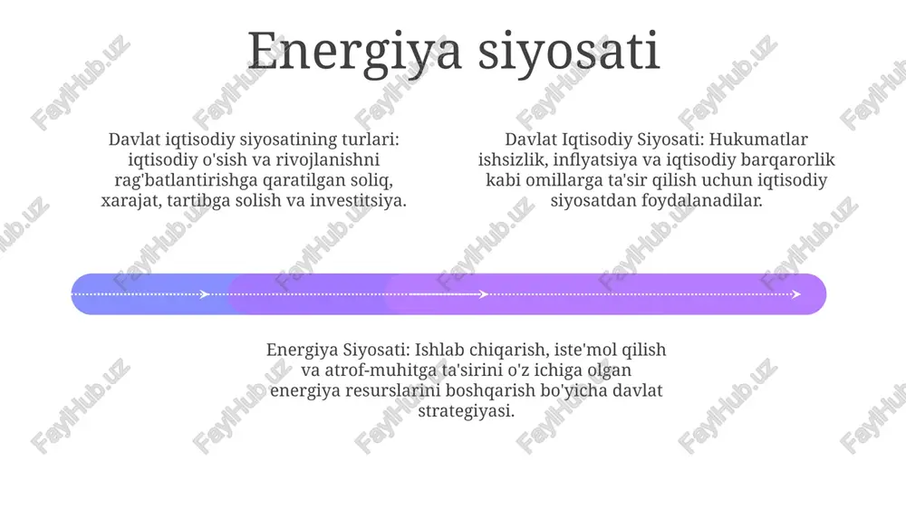 arni ta'sir qiladi. moliyaviy siyosat: iqtisodiyotni boshqarish uchun davlat xarajatlari va soliqlarni qo'llash. mehnat bozori siyosati mehnat bozori siyosati ish bilan bandlik, unumdorlik va daromadni oshirishga qaratilgan. bu siyosatlar iqtisodiy o'sish, inflyatsiya va ishsizlik darajasiga ta'sir qiladi. bu siyosatlar iqtisodiy o'sish, inflyatsiya va ishsizlik darajasiga ta'sir qiladi. qishloq xo'jaligi siyosati davlat iqtisodiy siyosati: iqtisodiy o'sishga, ishga joylashishga va umumiy farovonlikka ta'sir qiladi. qishloq xoʻjaligi siyosati: qishloq xoʻjaligi mahsulotlari ishlab chiqarishini, bozorga kirishni va resurslarni boshqarishni boshqaradi. davlat iqtisodiy siyosat turlari: soliq-byudjet (soliqlar, xarajatlar), pul-kredit (foiz stavkalari, pul massasi) va sanoat (tartibga solish, rag'batlantirish). sanoat siyosati sanoat siyosati quyidagilarni o'z ichiga olishi mumkin: subsidiyalar, soliq imtiyozlari, qoidalar va infratuzilma rivojlanishi. davlat iqtisodiy siyosat turlari: byudjet siyosati (davlat xarajatlari va soliqlar), pul-kredit siyosati (foiz stavkalari va pul massasi), va sanoat siyosati. sanoat siyosati: sanoat faoliyatini rag'batlantirish va tartibga solish bo'yicha davlat strategiyasi. ijtimoiy ta'minot siyosati davlat iqtisodiy siyosatining turlari quyidagilarni o'z ichiga …