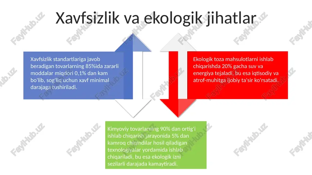 i, bu esa analitik noaniqlikni 0.5% gacha kamaytiradi. tovarlarni standartlashtirishda iso 9001 xalqaro standarti sifat menejmenti tizimining asosiy talablariga rioya etish mahsulot sifatining barqarorligini ta'minlaydi va 15% gacha ishlab chiqarish xarajatlarini kamaytirishi mumkin. sintetik va tabiiy materiallar taxminan 60% dan ortiq kiyim-kechak sintetik materiallardan ishlab chiqariladi, bu esa atrof-muhitga ta'sirini hisobga olib, tabiiy materiallarga qaraganda ekologik jihatdan kamroq maqbul ekanligini ko'rsatadi. sintetik tolalar, masalan, poliester (pet) yoki naylon (poliamid), neft mahsulotlaridan olinadi va ularning molekulyar og'irligi va kimyoviy tuzilishi tabiiy tolalardan sezilarli darajada farq qiladi. tabiiy matolar, masalan, paxta (90% sellyuloza) va jun (keratin oqsili), murakkab polimer tuzilmalarga ega bo'lib, ular sintetik materiallarga qaraganda yuqori biologik parchalanish xususiyatlariga ega. sales 1st qtr 2nd qtr 3rd qtr 4th qtr 35 25 20 15 kimyoviy tarkibni tahlil qilish usullari mass-spektrometriya (ms) usuli moddaning molyar massasini aniqlash va molekulyar ionlarning parchalanish mahsulotlarini tahlil qilish orqali uning kimyoviy tuzilishini aniqlashda qo‘llaniladi, aniqlik darajasi 0.1% …