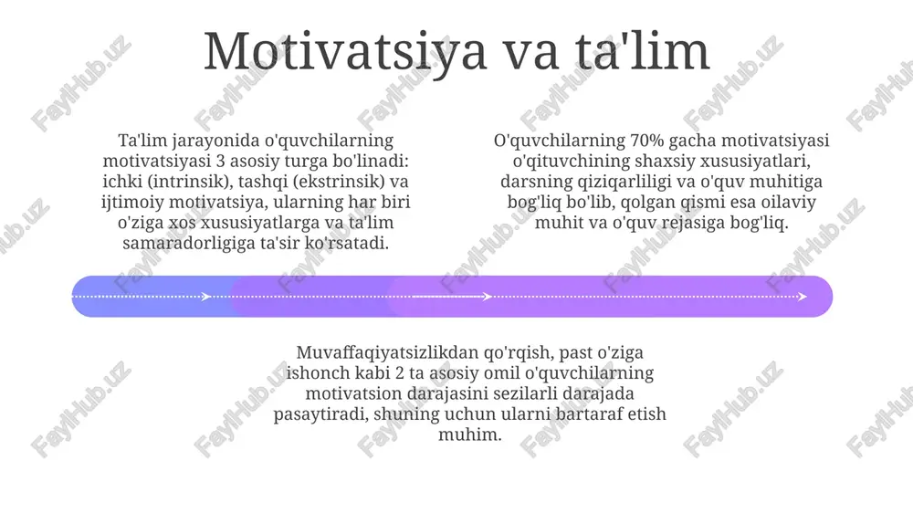taʼlim jarayonining psixologik asoslari - Page 4