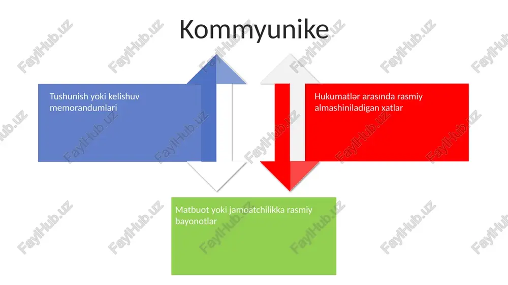 diplomatik yozishmalarning turlari - Page 4