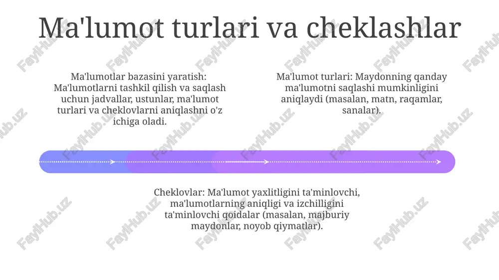 ma'lumotlar bazasi boshqaruv tizimlari - Page 4