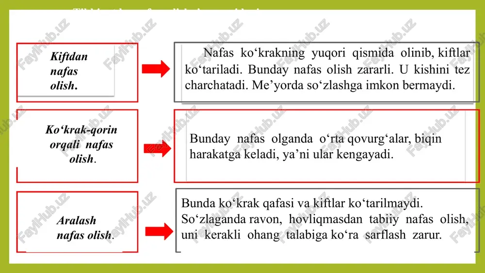 ohang ohang orqali matn mazmunini va hissiyotlarni yetkazish mumkin. u tinglovchilarni jalb qilishda muhim rol o'ynaydi. tezlik talaffuz tezligi matnning mazmuniga mos bo'lishi kerak. muhim qismlarni sekinroq o'qish tavsiya etiladi. 4.4. to‘g‘ri talaffuz - ifodali o‘qishning asosi. 13 savol va topshiriqlar: 1. nutq jarayonida to‘g‘ri nafas olishning ahamiyatini tushuntiring. 2. nafas olishning qanday turlari mavjud? 3. nafas olish faoliyatini yaxshilash uchun tavsiya qilingan mashqlar turini ayting. 4. ovozni shakllantirish deganda nimani tushunasiz? 5. ovoz qaytarg‘ichlari nimalardan iborat? 6. modulyatsiya hodisasi nima, uning ifodali o‘qishda qanday ahamiyati bor? 7. mark tulliy sitseron ovoz tovlanishlari va uning nutqdagi ahamiyati haqida qanday fikr bildirgan? foydalanilgan adabiyotlar: 1. masharipova z. ifodali o‘qish praktikumi. – t.: a.navoiy nomidagi o‘zbekiston milliy kutubxonasi nashriyoti, 2011. 2. qudratov t. nutq madaniyati asoslari. – t.: o’qituvchi, 1993 3. karimov s.a, mahmatmurodov shm, karimova o.n. nutq madaniyati va davlat tilida ish yuritish. – t.: o‘zbekiston, 2003 4. begmatov e. notiqning …