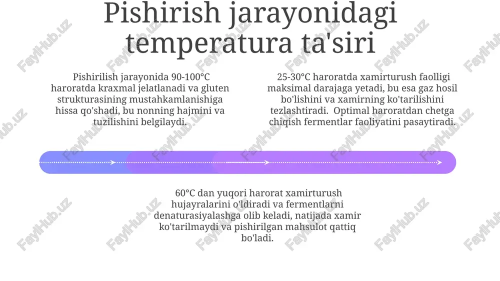 alari xamirning kislotaliligini ph 4,5-5,0 gacha oshiradi, bu esa xamirning yaxshi ko'tarilishini ta'minlaydi va nonning mazasi va tuzilishiga ta'sir qiladi. qovurish jarayonidagi kimyoviy reaksiyalar add text add text add text add text add text add text proteinlarning denatürasyon jarayoni 55-65°c da sodir bo'lib, glutenning kuchli va elastik tuzilishi hosil bo'ladi, bu nonning shaklini ushlab turishini ta'minlaydi. xamirturush faoliyati natijasida 2-3% gacha bo'lgan co2 gaz ajralib chiqadi, bu nonning ko'tarilishi va gözenekli tuzilishini hosil qilishini ta'minlaydi. xamirning pishirilishi jarayonida kraxmalning 60-70% gacha bo'lgan qismi amiloz va amilopectin parchalanib dekstrin va maltoza hosil bo'ladi, bu esa nonning yumshoq va shirin ta'mini beradi. oqsillar va glutening o'zgarishi 01 02 03 glutenning shakllanishi uchun gliadin va glutenin oqsillarining o'zaro ta'siri muhim, bu jarayon aralashtirish va yoğurma vaqtida sodir bo'ladi va 30 minutgacha davom etishi mumkin. oksillar suv bilan ta'sirlashganda gidratatsiyalanadi, natijada unning yopishqoqligi ortadi va xamirning elastikligi 10-15% ga oshadi. xamirni pishirish jarayonida 50-60°c …