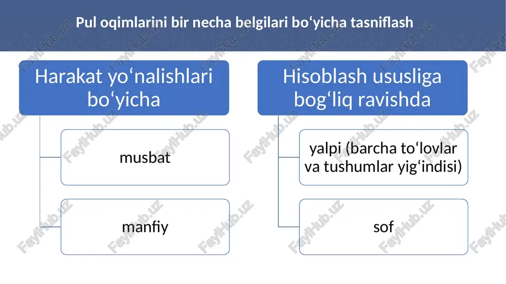 ha pul oqimlari shakllanishining umumiy sxemasi 19 investitsion faoliyat boʻyicha pul oqimlari (cash flow from investments – cffi) investitsion faoliyat boʻyicha pul oqimlari (cash flow from investments – cffi)ni baholashda asosiy va nomoddiy aktivlarni sotib olishga xarajatlar, shuningdek uzoq muddatli moliyaviy qoʻyilmalar, mulkni hamda uzoq muddatli moliyaviy qoʻyilmalarni sotishdan daromadlar koʻrib chiqiladi. 20 nvestitsion faoliyat boʻyicha pul oqimlarining asosiy elementlari 21 investitsion faoliyat boʻyicha pul oqimlari (cash flow from investments – cffi) investitsion faoliyat boʻyicha pul oqimlari (cash flow from investments – cffi)ni baholashda asosiy va nomoddiy aktivlarni sotib olishga xarajatlar, shuningdek uzoq muddatli moliyaviy qoʻyilmalar, mulkni hamda uzoq muddatli moliyaviy qoʻyilmalarni sotishdan daromadlar koʻrib chiqiladi. 22 moliyaviy faoliyat boʻyicha pul oqimlari (cash flow from financing – cfff) moliyaviy faoliyat boʻyicha pul oqimlari (cash flow from financing – cfff) kapital tarkibini shakllantirish bilan bogʻliq va ularni jalb qilish natijasidagi pul oqimlarini oʻzida ifodalaydi. bunday pul oqimlariga aksiya va obligatsiyalar emissiyasi …