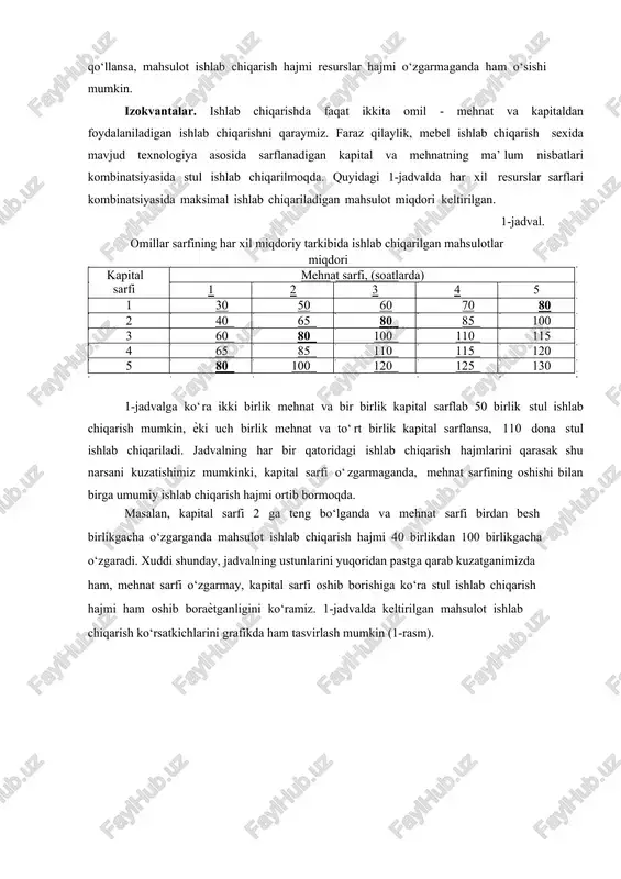 rmay, kapital sarfi oshib borishiga ko‘ra stul ishlab chiqarish hajmi ham oshib boraѐtganligini ko‘ramiz. 1-jadvalda keltirilgan mahsulot ishlab chiqarish ko‘rsatkichlarini grafikda ham tasvirlash mumkin (1-rasm). kapital sarfi 5 4 3 2 1 m c a d n e t b 1 2 3 4 5 f q3=100 q2=80 q1=60 mehnat sarfi 1- rasm. ishlab chiqarish omillari sarfi o‘zgarishiga ko‘ra stul ishlab chiqarish grafigi. rasmda keltirilgan q1 egri chizig‘i 60 dona stul ishlab chiqarishni ta’minlaydigan kapital va mehnat sarflari kombinatsiyalarini ifodalaydi. q2egri chizig‘i 80 dona stul ishlab chiqarish uchun sarflanadigan kapital va mehnat sarflari kombinatsiyalarini, q3 egri chizig‘i esa 100 dona stul ishlab chiqarish uchun sarflanadigan resurslar sarflari kombinatsiyalarini ifodalaydi. rasmdagi q1, q2 va q3 egri chiziqlarga izokvantalar deyiladi. izokvanta - bu bir xil hajmdagi mahsulotni ishlab chiqarishni ta’minlaydigan ishlab chiqarish omillari sarflari kombinatsiyalarini ifodalovchi egri chiziqdir. demak, 1-rasmda uchta izokvanta tasvirlangan q1, q2 va q3. grafikning gorizontal o‘qi bo‘yicha mehnat …