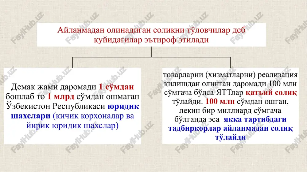 . 11) soliq maslahatchilarining tashkilotlariga(qqs va foyda solig'ini to'laydi). 12) auditorlik tashkilotlariga(qqs va foyda solig'ini to'laydi). 13) notijorat tashkilotlariga, shu jumladan byudjet tashkilotlariga(qqs va foyda solig'ini to'laydi). belgilangan tartibda qqs va foyda solig'i to'lashga o'tilmagan holatlarda soliq organlari ushbu soliqlarni va ularga to'g'ri keladigan penya hisoblashni amalga oshiradi. aylanmadan soliq to'lovchilar qqs va foyda solig'i to'lashga o'tadi majburiy ixtiyoriy soliq davrida jami daromad 1 mlrd. so'mdan oshsa, oshgan oydan keyingi oyning 1 chislosidan boshlab. 462-moddada ko'rsatilganidek: yuridik shaxslar qqs va foyda solig'ini to'lash o'rniga aylanmadan olinadigan soliq to'lashni nazarda tutadigan maxsus soliq rejimini tanlashga haqli. ya'ni, yuridik shaxslarning aylanmasi 1 mlrd.so'mdan kam bo'lgan holatlarda qayta tartibda yana aylanmadan olinadigan soliqni to'lashga o'tishi mumkin. yuridik shaxslar aylanmadan olinadigan soliq to'lashga navbatdagi soliq davridan boshlab o'tishga haqli. aylanmadan olinadigan soliqni to'lashga o'tish uchun soliq to'lovchilar aylanmadan olinadigan soliqni to'lashga o'tishi to'g'risida soliq hisobida turgan joyidagi soliq organini o'z.r. dsq tomonidan belgilangan shaklda, …