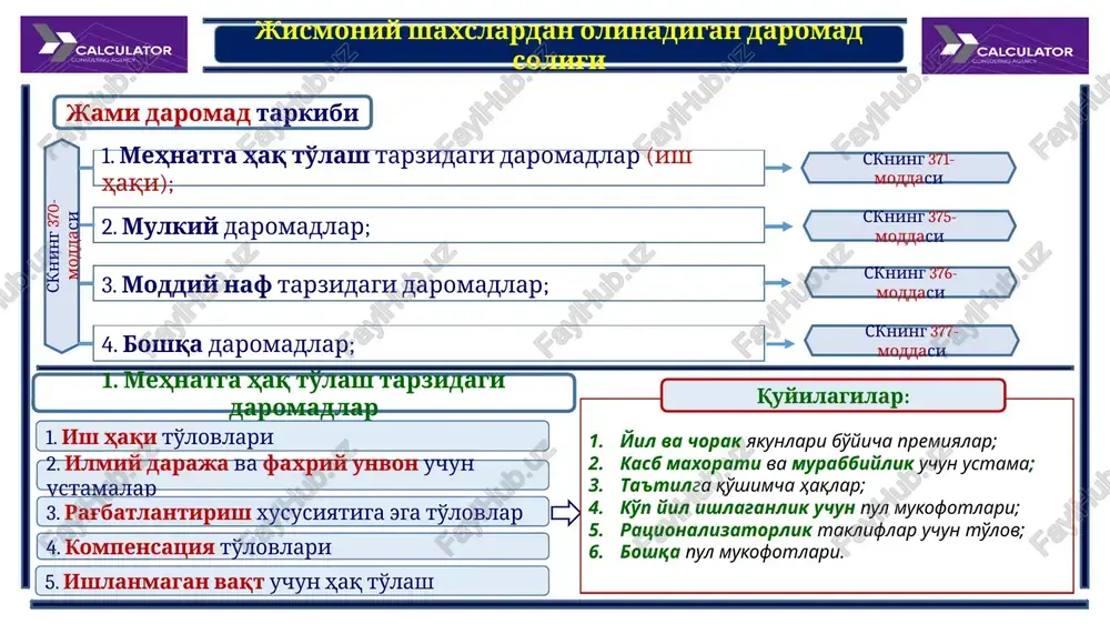 blarning har biri sotilganda, muallifning ustida royalti daromadlari bo'ladi. jismoniy shaxslardan olinadigan daromad solig'i 3. moddiy naf tarzidagi daromadlar soliq agenti tomonidan soliq to'lovchi manfaatlarini ko'zlab, tovarlar (xizmatlar), mulkiy huquqlar haqini to'lash; skning 376-moddasi 1. soliq to'lovchining bolalarini maktabgacha ta'lim tashkilotlarida o'qitish, tarbiyalash haqini to'lash; 2. soliq to'lovchilarga berilgan uy-joyning kommunal xizmatlar haqini, uy-joydan foydalanish xarajatlarini, yotoqxonadagi joylar haqini yoki ularning o'rnini qoplash qiymatini to'lash; 3. sanatoriy-kurortlarda davolanish yo'llanmalari qiymatini, dam olish, statsionar va ambulator davolanish haqini yoki ularning o'rnini qoplash qiymatini to'lash; 4. soliq agentining soliq to'lovchi daromadi bo'lgan boshqa xarajatlarini to'lash; misol uchun: "kamolot" korxonasi, xodimlarining bolalarini maktabgacha ta'lim muassasasida o'qitish uchun imtiyozlar taklif etadi. korxona har yili 10 ta xodimning bolalari uchun 3 600 000 so'm (oyiga 300 000 so'mdan) to'laydi. misol uchun: "texnologik innovatsiyalar" mchj har oyda 2 ta xodim uchun 300 000 so'mdan kommunal xizmatlar to'laydi, ya'ni umumiy 600 000 so'm. misol uchun: «a» mchjda …