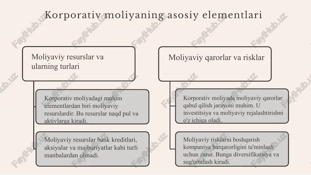 rslarni boshqarish: nazariya va amaliyot. o'zbekiston moliya akademiyasi, 2023 3. anvarov, b. r. korporativ moliya strukturasining rivojlanish tendensiyalari: yangi yo'nalishlar va innovatsiyalar. o'zbekiston iqtisodiyoti jurnali, 2021 4. jalilov, s. a. moliyaviy rejalashtirish va nazorat metodlari. o'zbekiston moliya instituti, 2020 5. isroilov, d. a. korporativ moliya: iqtisodiy rivojlanish va barqarorlik. xalqaro iqtisodiyot konferensiyasi, 2023 e'tiboringiz uchun rahmat! image1.jpeg image2.png image3.png image4.png image8.jpg image9.jpg image10.jpg image7.png