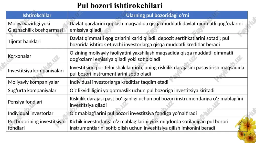 muddatli aktivlarga joylashtirish uchun qo'shimcha imkoniyat yaratadi. tijorat banklari o'rtasida mablag'larni jalb qilish va joylashtirish bo'yicha operatsiyalar "banklararo pul bozorida elektron savdo platformasi orqali operatsiyalarni amalga oshirish tartibi to'g'risida”gi nizom va “banklararo pul bozorida elektron savdo platformasi orkali operatsiyalarni o'tkazish koidalari" ga muvofiq 2018 yilda yaratilgan o'zrvbning yagona elektron savdo platformasi orqali amalga oshiriladi. markaziy bankning depozit operatsiyalari "o'zbekiston respublikasi markaziy bankining tijorat banklari bilan depozit operatsiyalarini amalga oshirish tartibi to'g'risida”gi nizom va " o'zr valyuta birjasi elektron savdo platformasi orqali o'zr markaziy bankining tijorat banklari bilan depozit operatsiyalarini o'tkazish qoidalari" ga muvofiq amalga oshiriladi. markaziy bankning depozit operatsiyalari 2018 yil dekabr oyidan boshlab tijorat banklarining mablag'larini jalb qilish bo'yicha auksionlar shaklida o'tkazilib kelinmoqda. markaziy bank depozit auksionlar o'tkazilish shartlarini, shu jumladan depozit muddatlarini, auksion o'tkazish sanasi va vaqtini, depozitga jalb qilinadigan mablag'ning maksimal hajmi va foiz stavkasini, auksion o'tkazilish usuli va boshqalarni belgilaydi. o'zbekiston respublika valyuta birjasida banklararo pul …